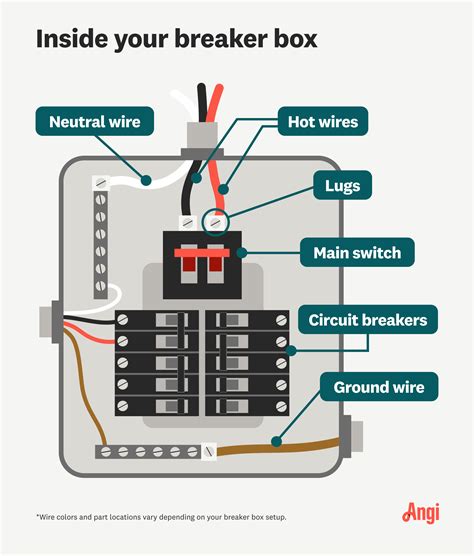 basic electrical wiring breaker box|main breaker box wiring diagram.